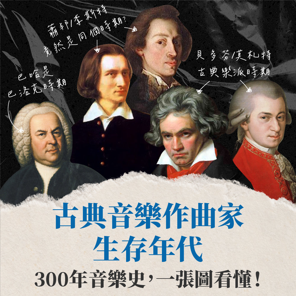 古典音樂作曲家生存年代