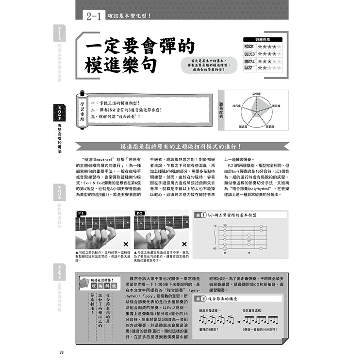 吉他五聲音階秘笈