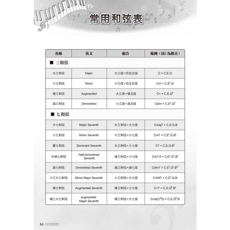 鋼琴和弦百科