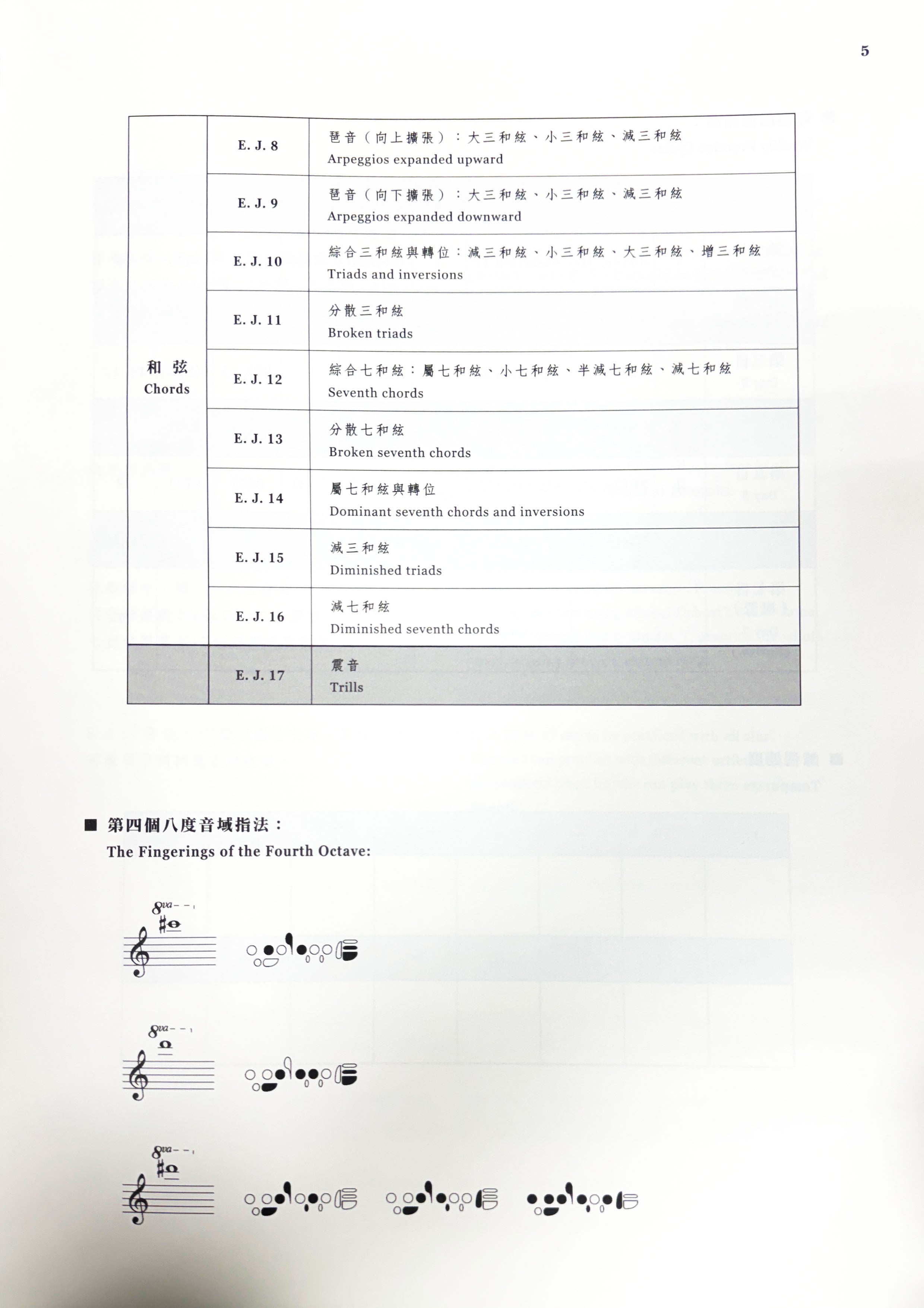 保羅‧塔法奈爾 & 菲利浦‧高白爾：長笛17首每日大練習曲