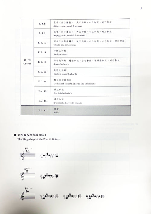 保羅‧塔法奈爾 & 菲利浦‧高白爾：長笛17首每日大練習曲