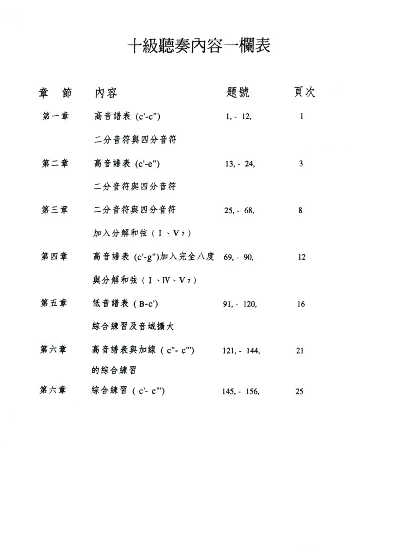 河合檢定 聽奏 1 (9、10級 鋼琴等級檢定測驗)