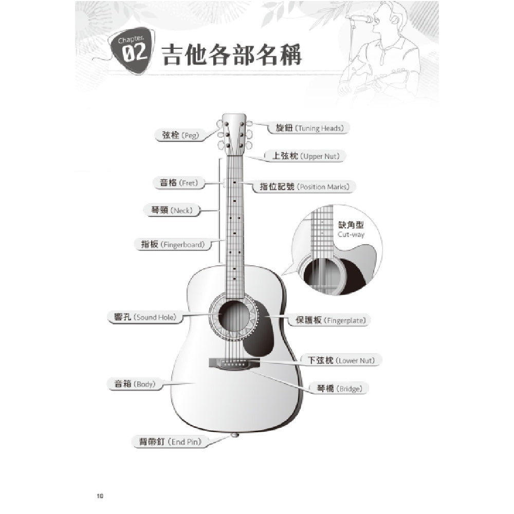 彈指之間