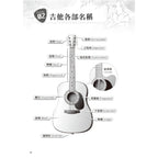 彈指之間