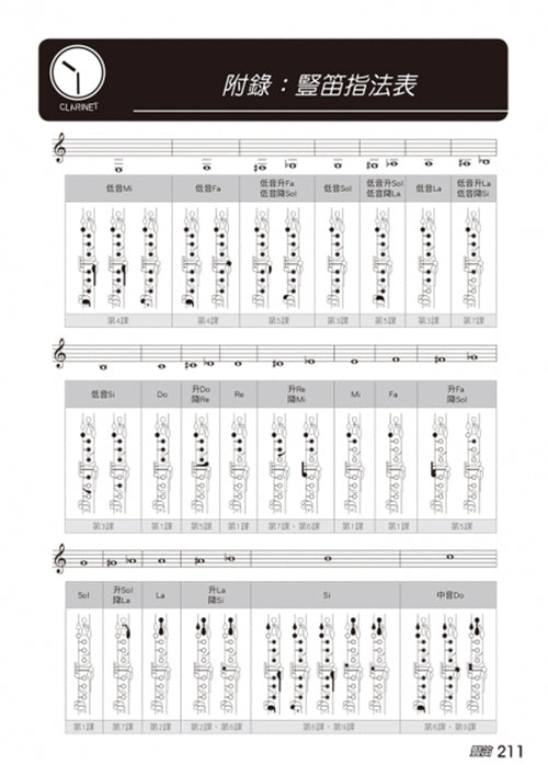 豎笛完全入門24課