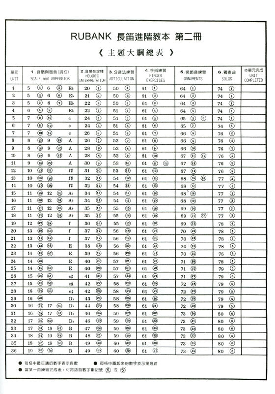 長笛進階教本 高級篇 第2冊