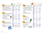 Piano Adventures Lesson Book Primer Level
