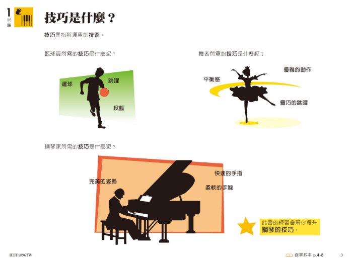 芬貝爾基礎鋼琴教材 初級 技巧