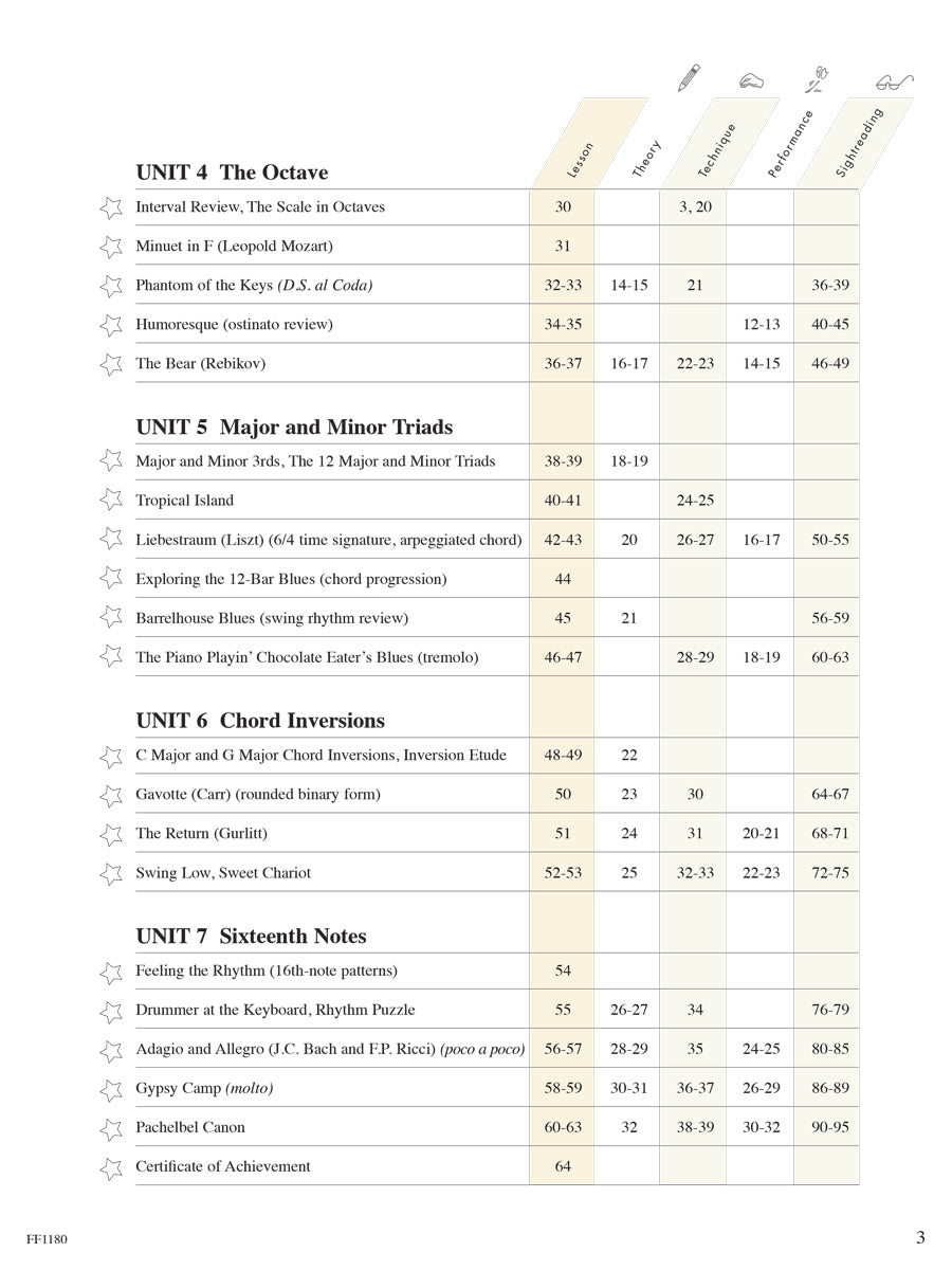 Piano Adventures Lesson Book Level 3B