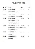 河合檢定 聽奏 2 (7、8級 鋼琴等級檢定測驗)