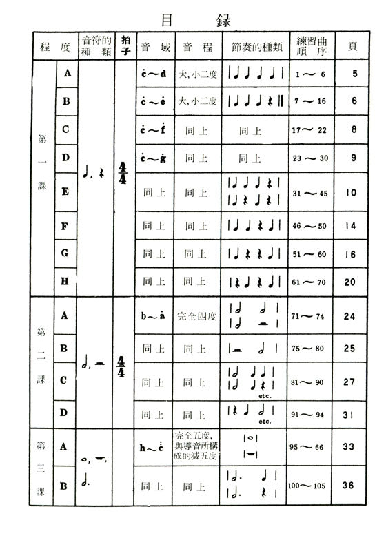 兒童視唱教本 1a