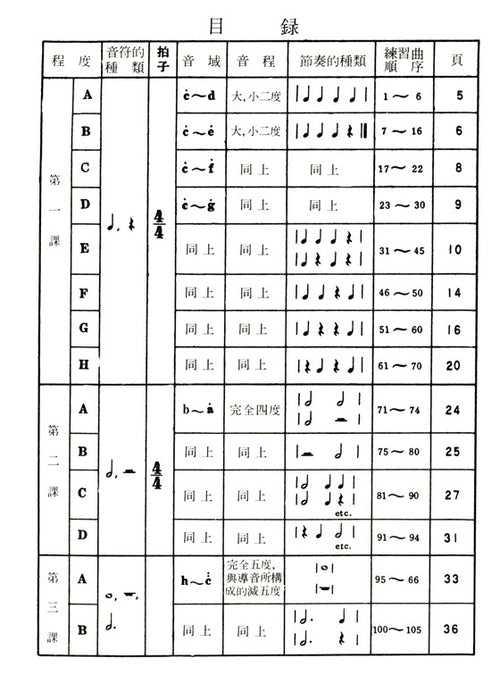 兒童視唱教本 1a