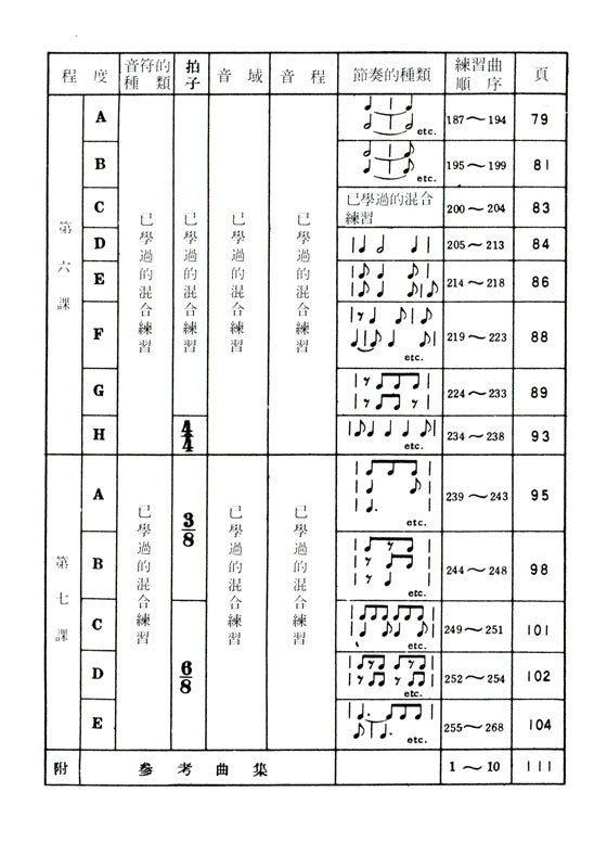 兒童視唱教本 1a