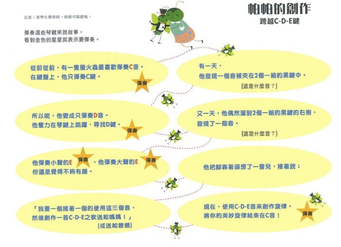 芬貝爾基礎鋼琴教材 預備級 習作A