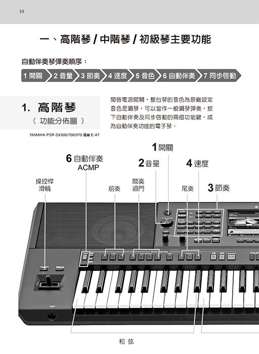 電子琴/數位鋼琴 第2冊
