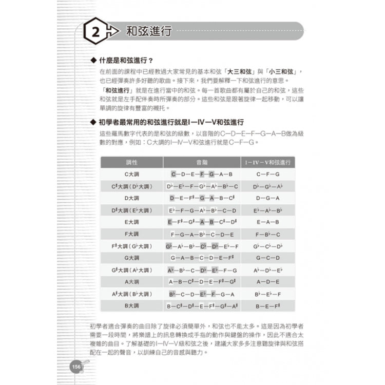 輕輕鬆鬆學Keyboard