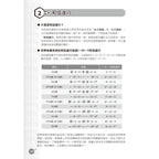 輕輕鬆鬆學Keyboard