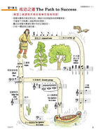 美啟思 鋼琴樂理 (4)