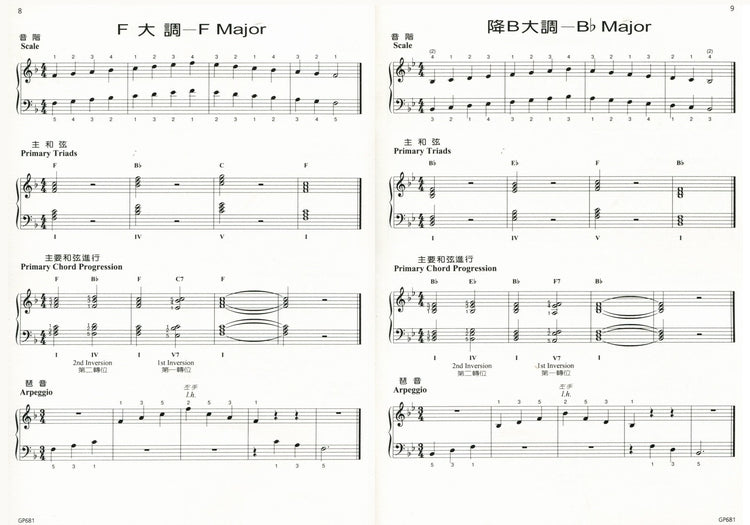 尼爾斯 鋼琴音階技巧 (1)