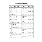 音樂訓練系列7 節奏與曲調視唱 (增訂版)