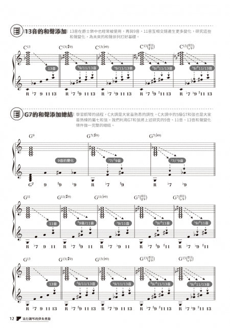 流行鋼琴的彈奏奧秘