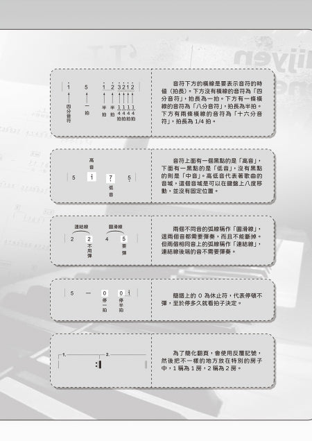 HIT 101中文經典鋼琴百大首選 簡譜版